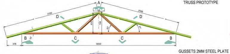 proto_truss