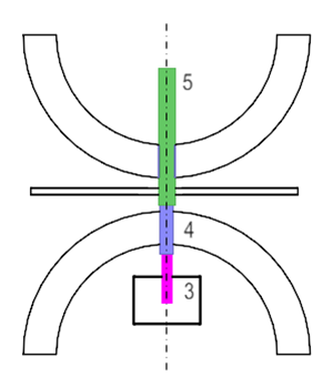 bit_size